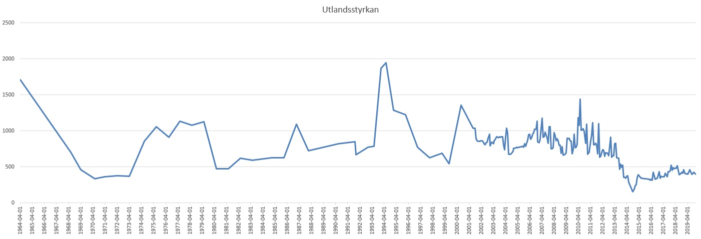 Sverige internationella insatser