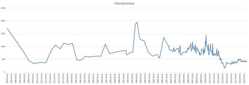 Sverige internationella insatser
